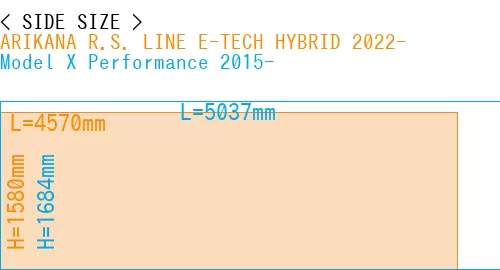 #ARIKANA R.S. LINE E-TECH HYBRID 2022- + Model X Performance 2015-